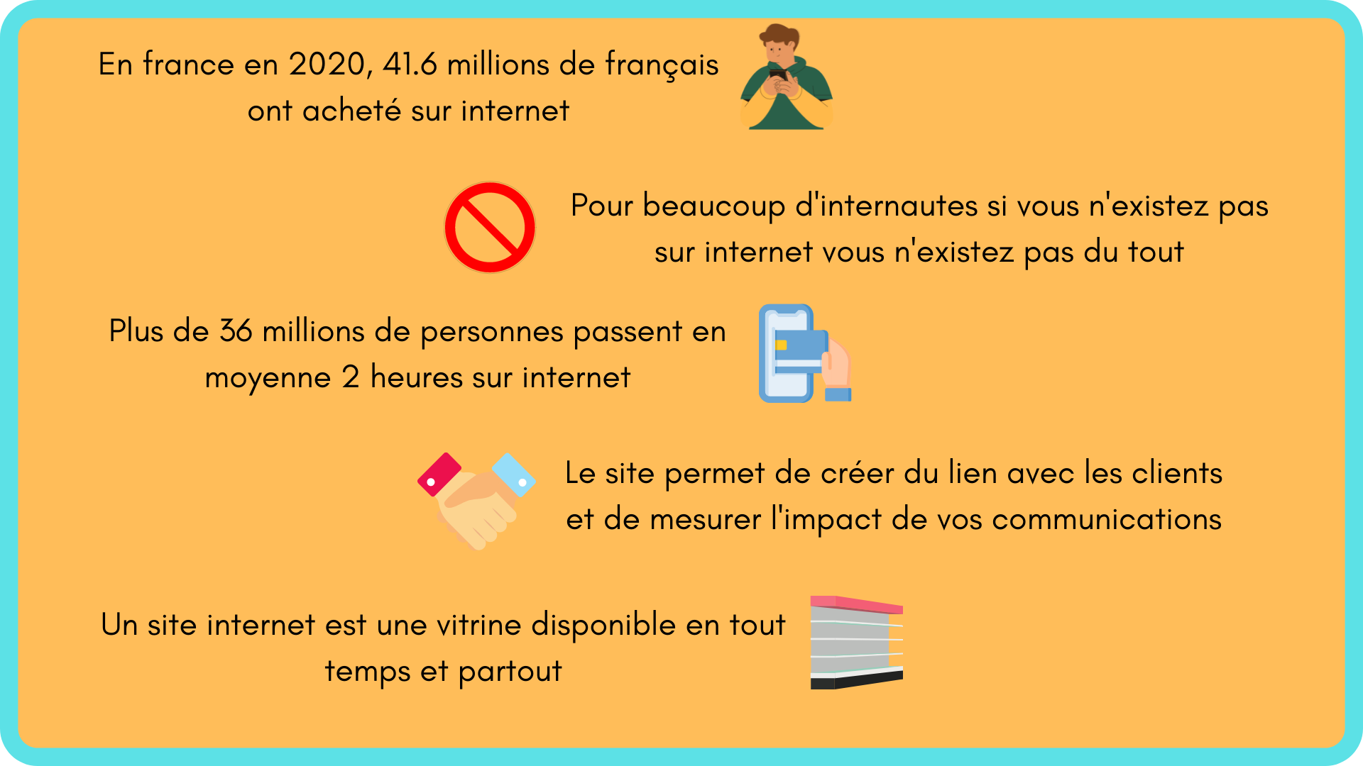 Infographie montrant l'importance d'avoir un site internet